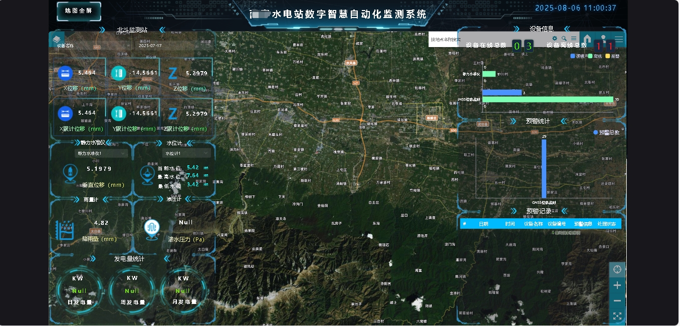 GIS数据监测平台