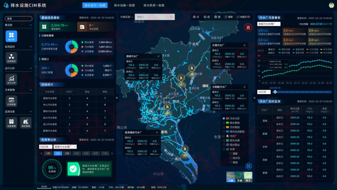 城区防汛排涝监测系统